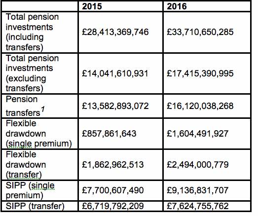 Equifax.PensionInvestment2016.jpg