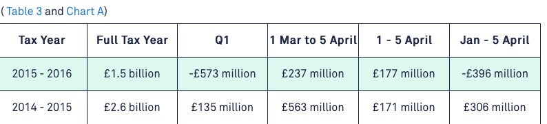 Investment Association figures2