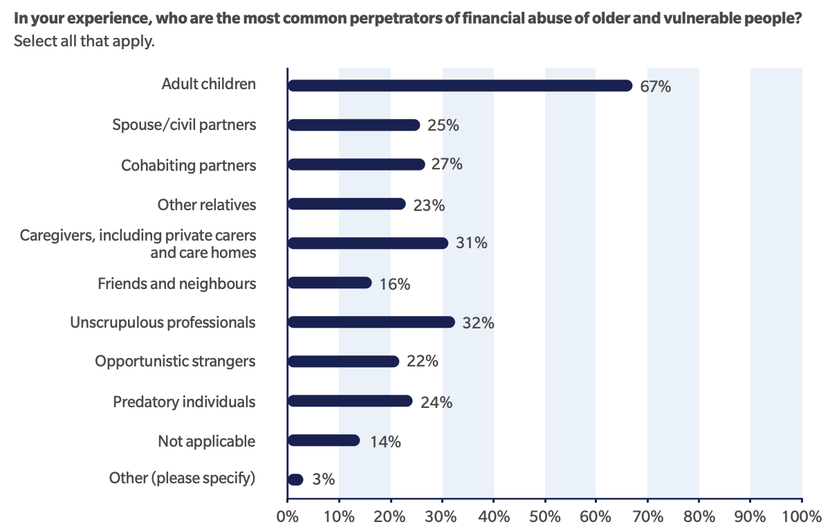 STEP Barometer abuse
