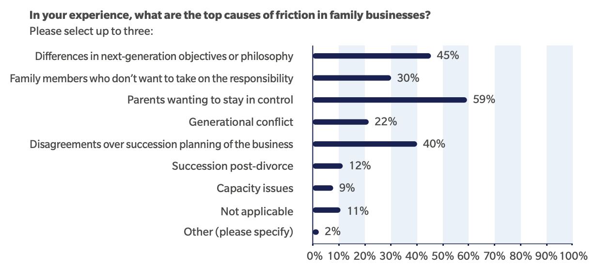 STEP barometer families
