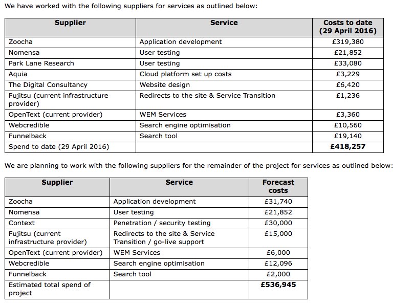 bigger FCA FOI website costs tables