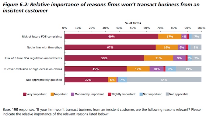 bigger survey insistent 2