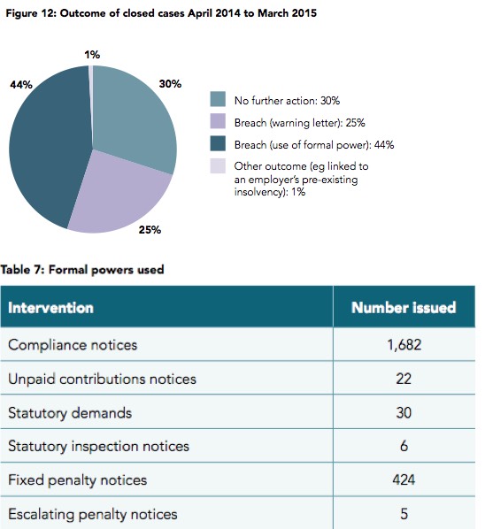 fines data