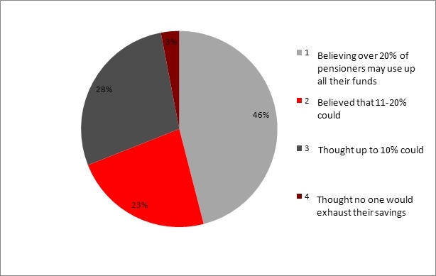 Post Budget Annuity Views - Equiniti Survey