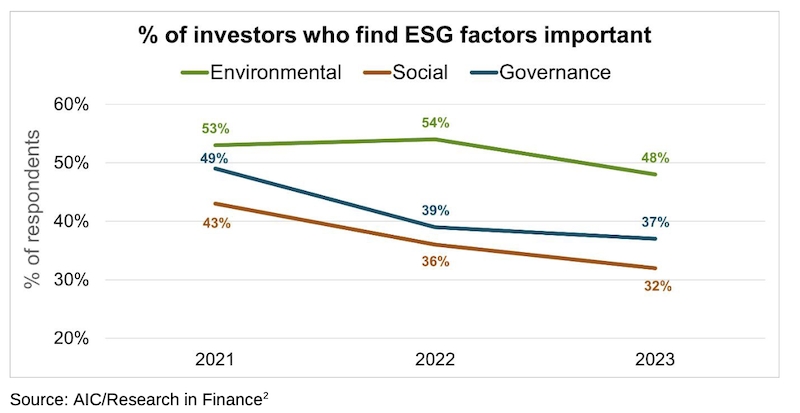 ESG chart (Source: AIC/Research in Finance)