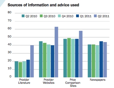 Sources of information for financial advice. Source: AXA UK