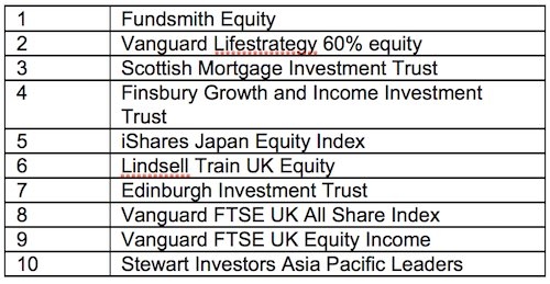 Top 10 investments sold by advisers via AJ Bell