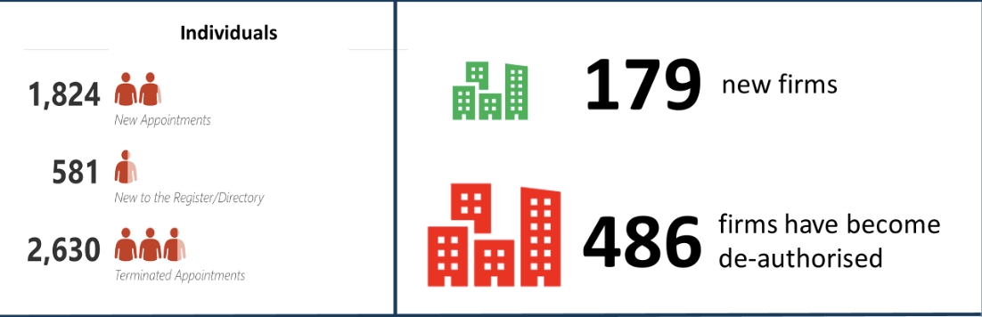 Figures produced by Autus Data Services for March