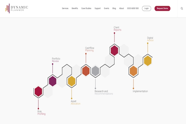 Dynamic Planner web page