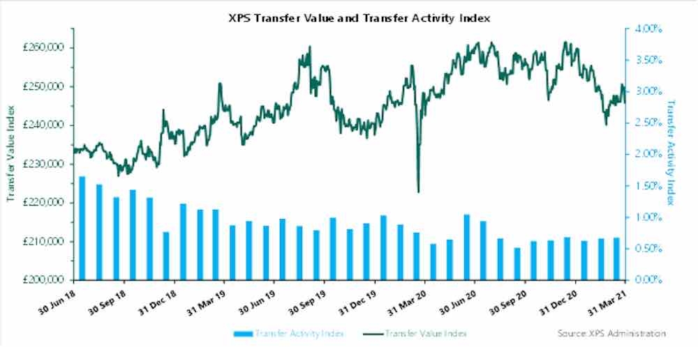 XPS Transfer Watch March 2021