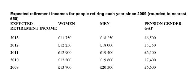 Pensions Gender Gap - Prudential Research