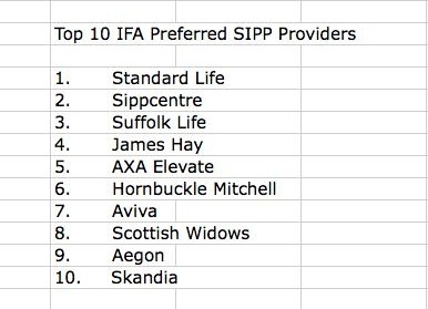 Top 10 Sipp providers. Source: Splice Consulting