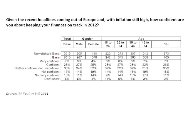 IFP YouGov Poll