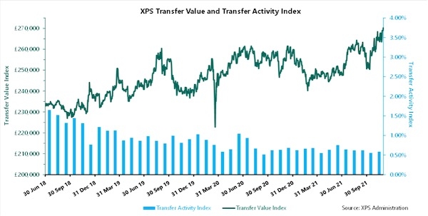 XPS Transfer Watch