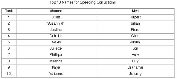 Worst offenders by name. Sourc: Diamond