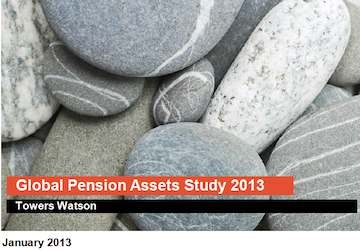 Towers Watson Global Pension Assets study. Source: Towers Watson