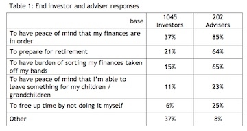 Table of responses. Source: Cofunds