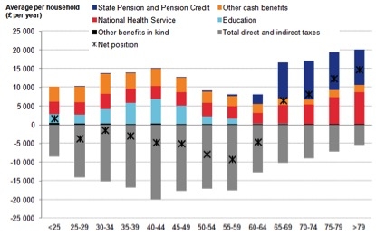 Average taxes per household