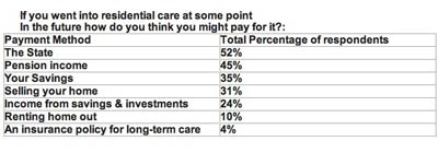 Partnership Care Index