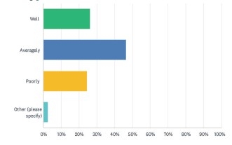 We asked readers who they felt the PFS is promoting the Financial  Planning profession