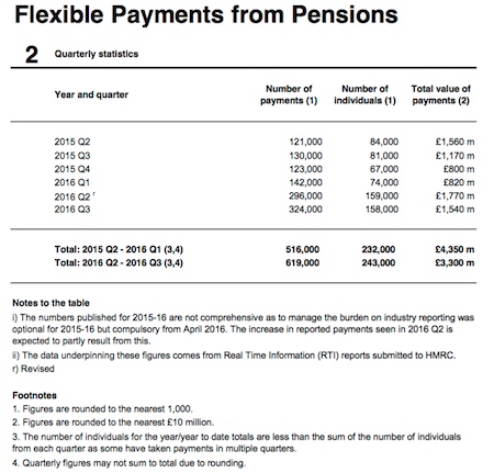 pensiondata oct 2016