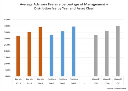 web Advisory fee graph .jpg