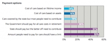 Retirment Plans. Source: Aviva