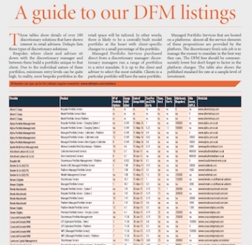 Over 180 discretionary solutions in new DFM directory