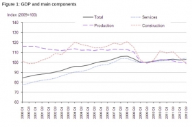 ONS Q3 GDP estimate