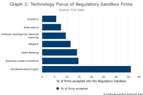 FCA fintech applications