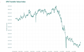 XPS Transfer Value Index