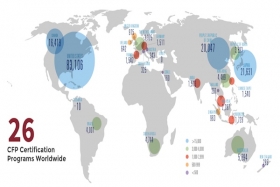 UK CFPs slump as global numbers soar to new record