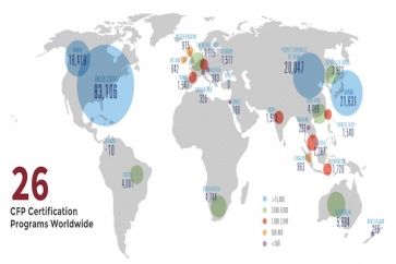 UK CFPs slump as global numbers soar to new record