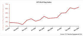 XPS Red Flag Index