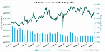 XPS Transfer Watch March 2021