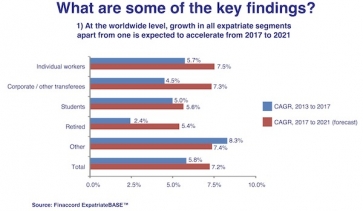 Finaccord forecasts