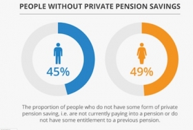 No private pension for 95% of food service sector