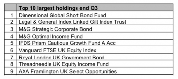 Nucleus Q3 2012 Top 10 Fund Sales