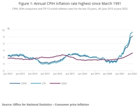 CPI, CPIH and OOH (owner occupied housing costs)