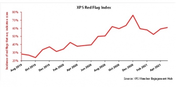 XPS Transfer Watch’s Red Flag Index 