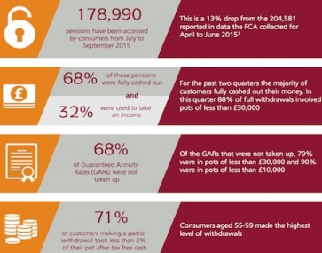 A graphic from the FCA report