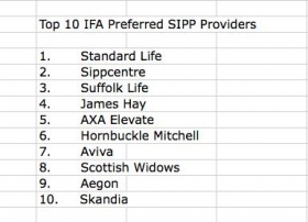 Top 10 Sipp providers. Source: Splice Consulting