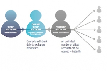 New &#039;Financial Manager&#039; tool from The Co-operative Bank