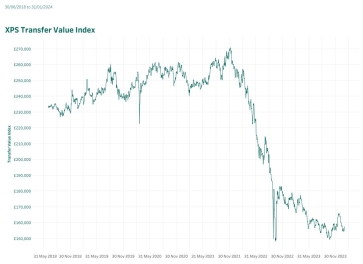 XPS’s Transfer Value Index 