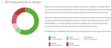 Plimsoll Report