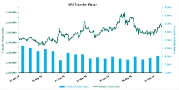 XPS Transfer Watch