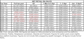 ISA Sales - IMA statistics