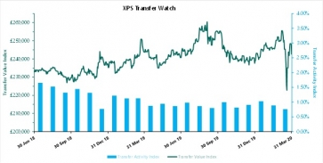 XPS Transfer Watch - March 2020