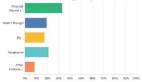 We asked readers which descriptor best describes their primary role