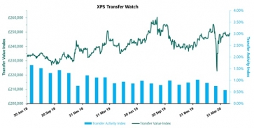 XPS Transfer Value and Activity reports